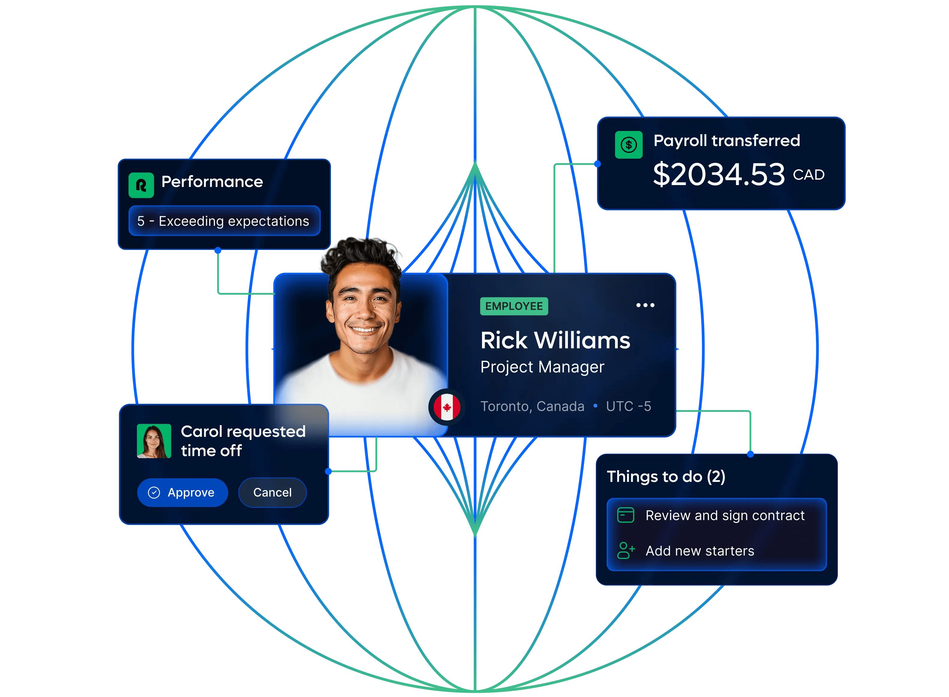 Hris Software Systems Hr Management - Premium Nature Illustration Gallery - Mobile